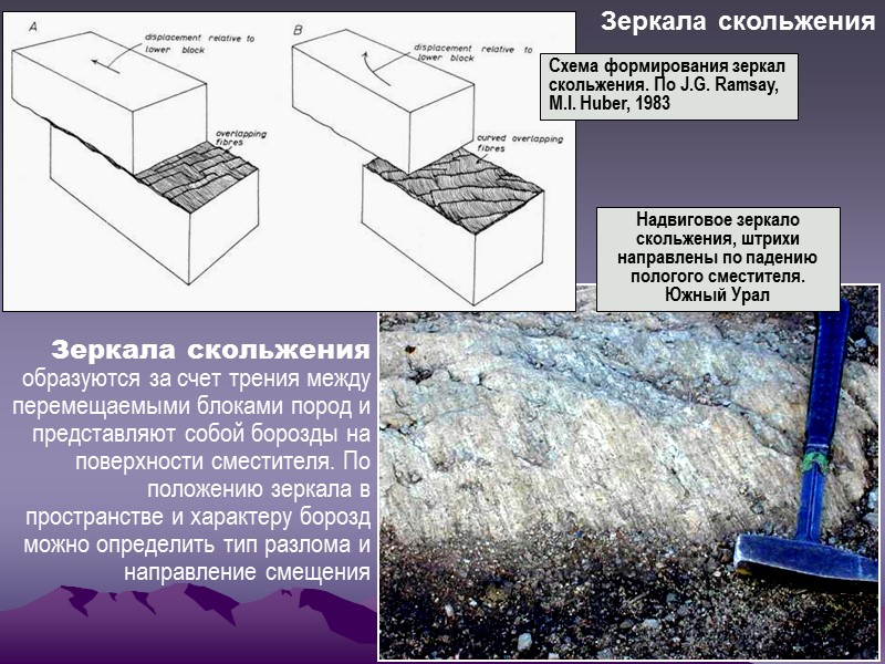 Зеркала скольжения Схема формирования зеркал скольжения. По J.G. Ramsay, M.I. Huber, 1983 Зеркала скольжения Зеркала скольжения Схема формирования зеркал скольжения. По J.G. Ramsay, M.I. Huber, 1983 Зеркала скольжения